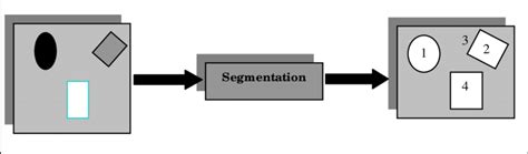 Simple Segmentation 的图像结果