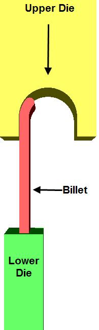Virtual Lab-Dayalbagh Educational Institute