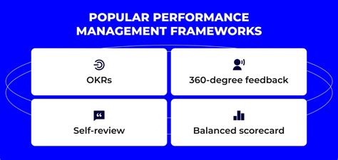 Image result for Successful Software Performance