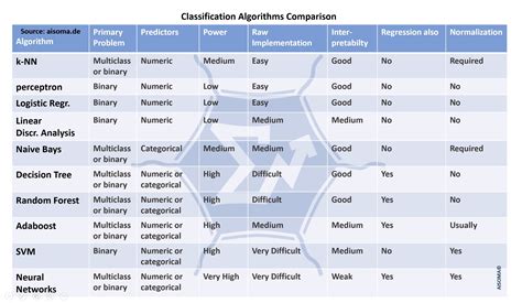 classification algorithms in machine learning