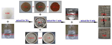 Time-Dependent Shrinkage Model for Recycled Fine Aggregate Thermal ...