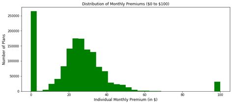 Image result for Matplotlib Syntax