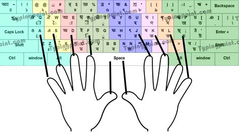 Free Bengali Typing Master - Typing Point