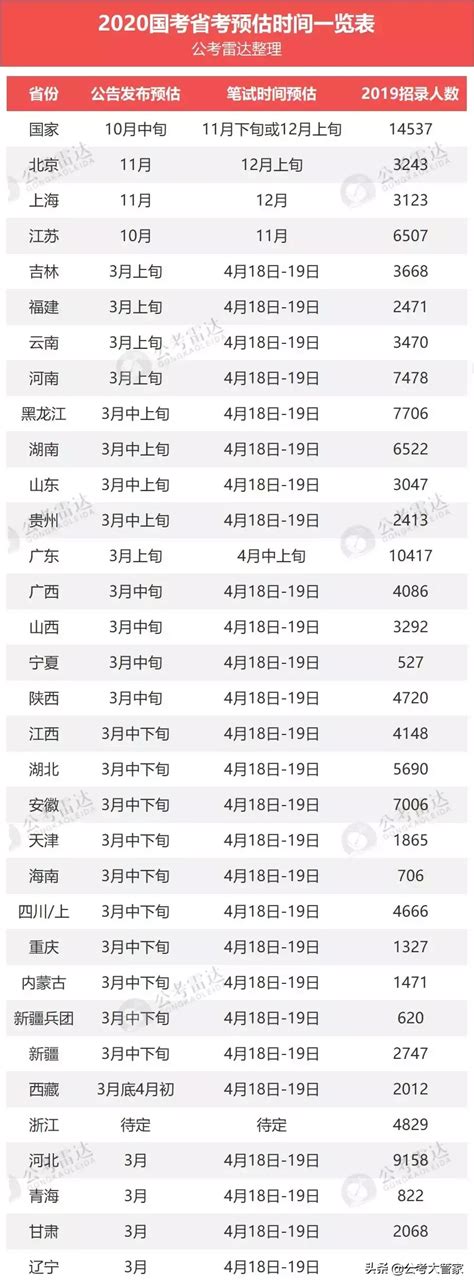 浙江湖州2022年1月选考和学考报名入口（11月1日至10日）