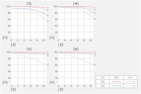 FE 400–800 mm F6.3–8 G OSS | SEL400800G | Sony India