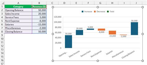 Excel Graph Types 的图像结果