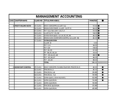 MANAGEMENT ACCOUNTING S.NO CHAPTERS & ILLUSTRATIONS (FINAL EXAM) - Studocu