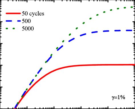 Image result for ACP Analyse Python