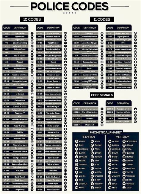 Image result for Police Codes Explained