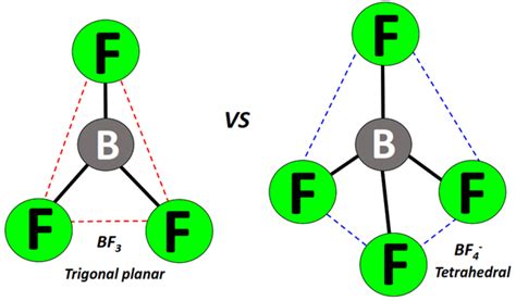 BF4- lewis structure, molecular geometry, hybridization, bond angle