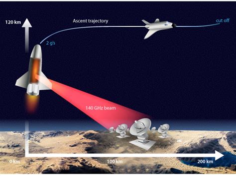 RocketScience 的图像结果