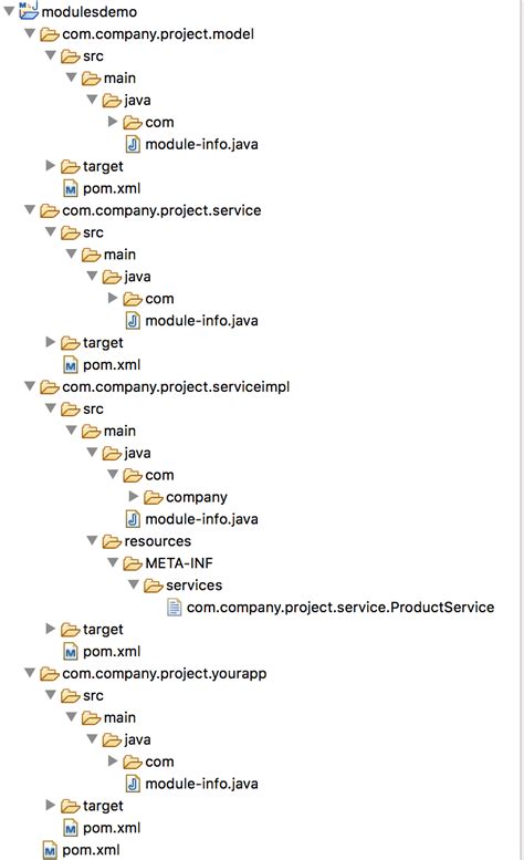Image result for Java Module System