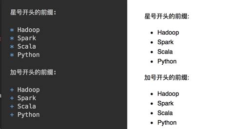 Mark Down Example 的图像结果