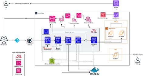 AWS ELB Architecture Diagram 的图像结果