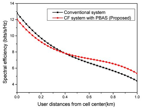Robust Resource Control Based on AP Selection in 6G-Enabled IoT Networks