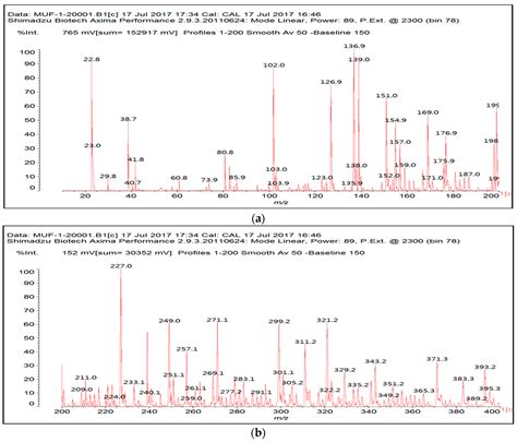Self-Neutralizing Melamine–Urea–Formaldehyde–Citric Acid Resins for ...