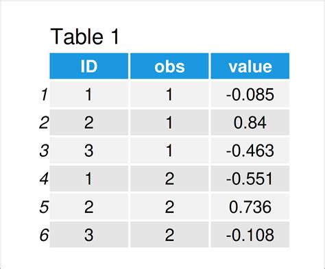 Image result for R Code Volume Table