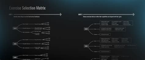Exercise Change Matrix Template 的图像结果
