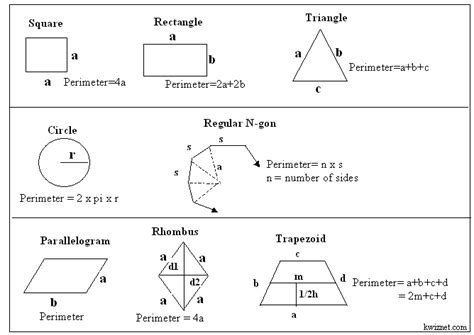 Perimeter Geometry Formulas 的图像结果