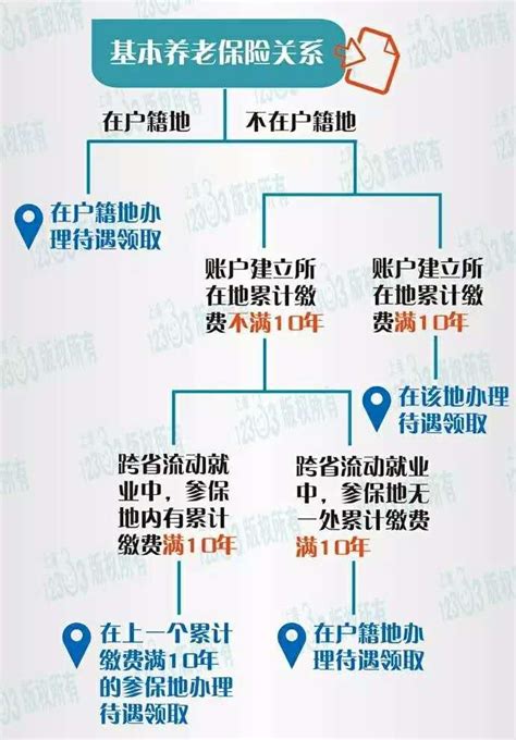 上海社保缴多久才能落户、积分、上学、买房、拿养老金？ - 知乎
