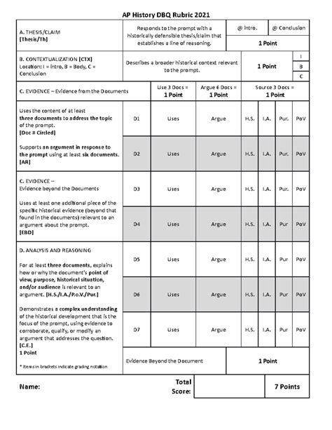 DBQ Rubric 2021-22 Newest Version - AP History DBQ Rubric 2021 A ...