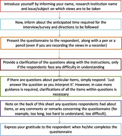 Questionnaire administration in thesis and dissertation