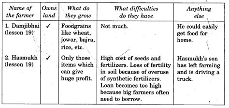 NCERT Solutions for Class 5 EVS Chapter 22 On The Move Again