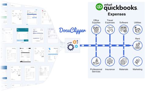 Image result for Invoice Scanning