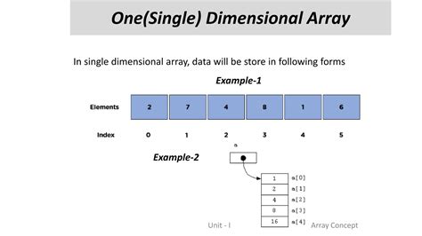 Image result for Array Basic