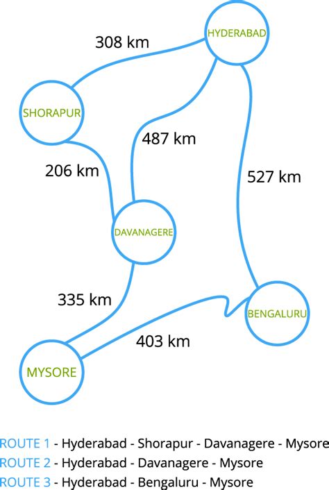 Find the possible routes — task. Mathematics State Board, Class 7.