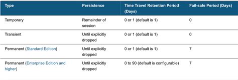 Snowflake Views Concept Types 的图像结果