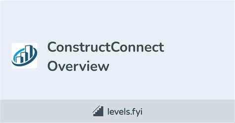 Image result for Construct Connect API