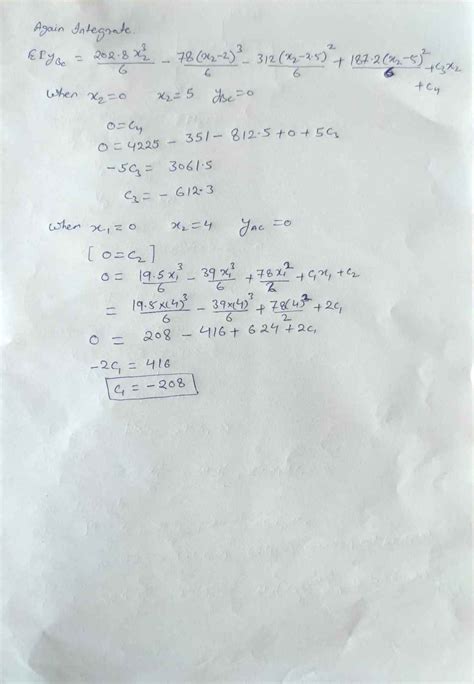 Indeterminate Beams Integration Example 的图像结果