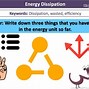 Image result for energy dissipation