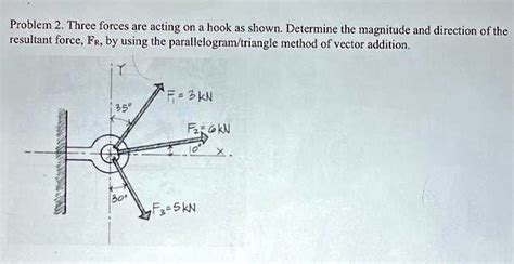 Triangle of Forces Method 的图像结果