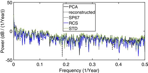 Image result for Using an iPhone for Spectral Analysis