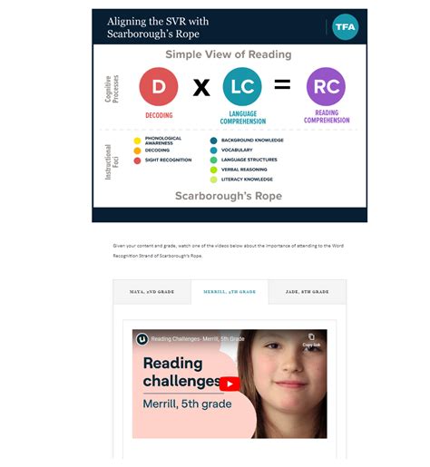 Image result for Reading Courses