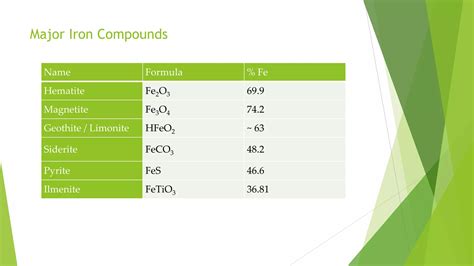 Types of Ores- Building materials and construction | PPTX