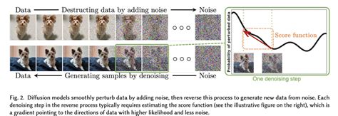 Diffusion Model Architecture Diagram 的图像结果