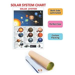 Yoga Chart - 5 Wall Chart - Both Side Hard Laminated (Size 48 x 73 cm ...