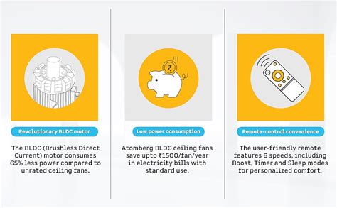 Buy atomberg Renesa Elite 1200mm BLDC Ceiling Fan with Remote Control ...