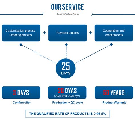 Image result for Copper Threaded Pipe Socket