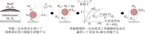 Introduction to Python Coding に対する画像結果