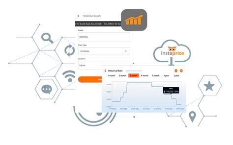 InstaPrice