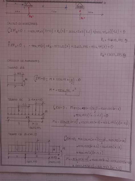 Double Integration Method 的图像结果