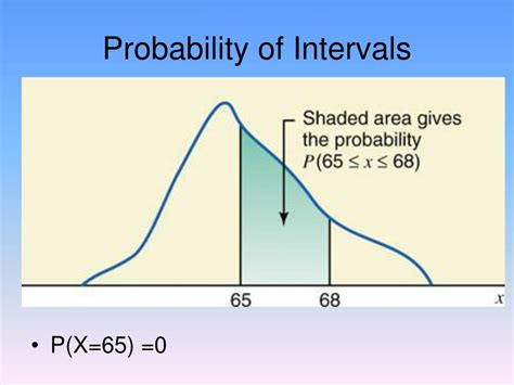 In Continuous Normal Probability 的图像结果
