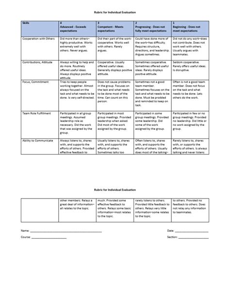 PBL Rubric | PDF | Leadership | Cognition