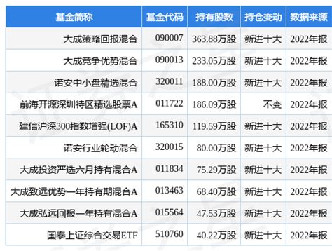 工业富联最新公告：2022年净利201亿元 同比增长0.3%_公司_数据_指标