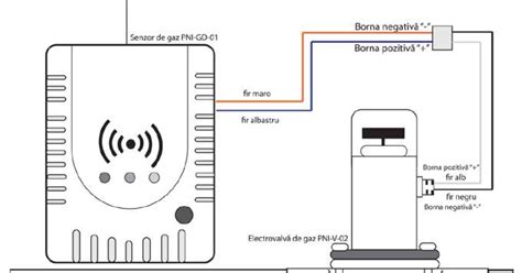 Gas sensor kit PNI GD-01 and solenoid valve PNI V-02 code 2014172 ...