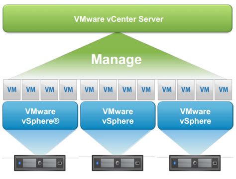 第2部分：使用Kubernetes部署vSphere-配置vCenter Server | LLYCloud VCTSC